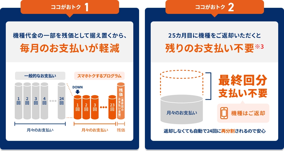 スマホトクするプログラム 概要